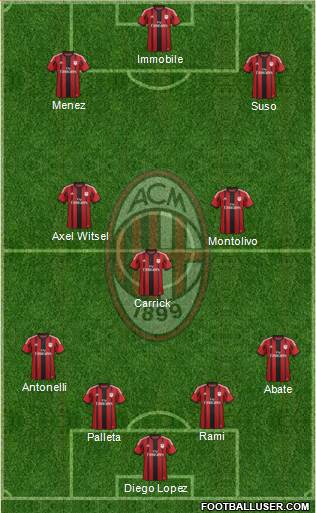 A.C. Milan Formation 2015