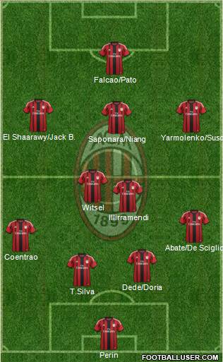 A.C. Milan Formation 2015