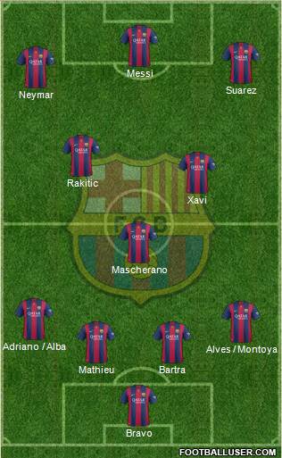 F.C. Barcelona Formation 2015
