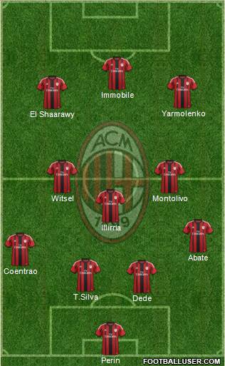 A.C. Milan Formation 2015