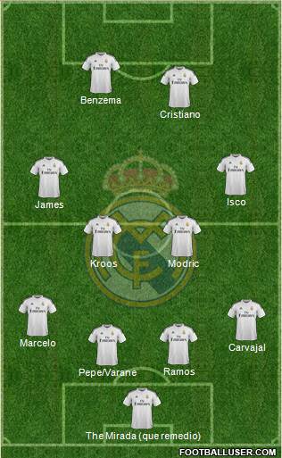 Real Madrid C.F. Formation 2015