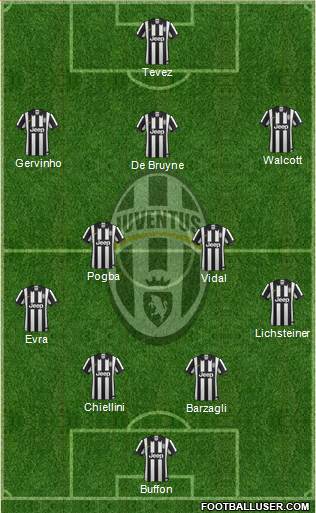 Juventus Formation 2015