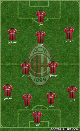 A.C. Milan Formation 2015