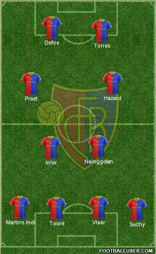 FC Basel Formation 2015
