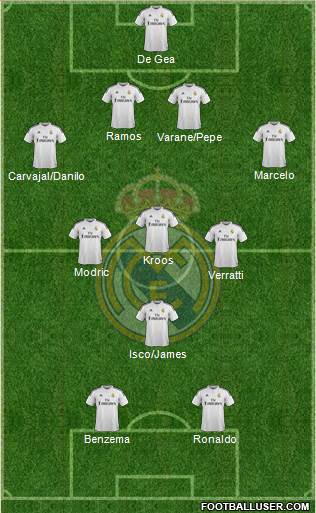 Real Madrid C.F. Formation 2015
