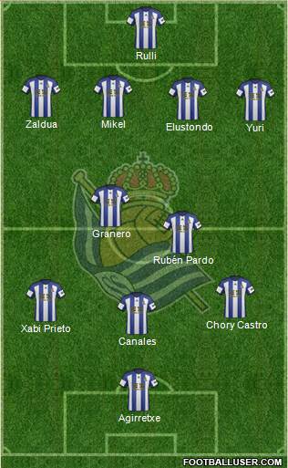 Real Sociedad S.A.D. Formation 2015