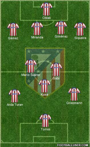 C. Atlético Madrid S.A.D. Formation 2015