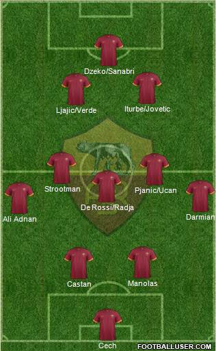 AS Roma Formation 2015