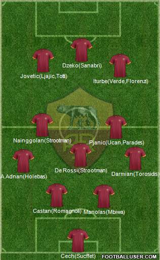 AS Roma Formation 2015