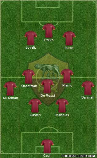 AS Roma Formation 2015