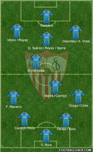 Sevilla F.C., S.A.D. Formation 2015