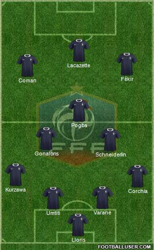 France Formation 2015