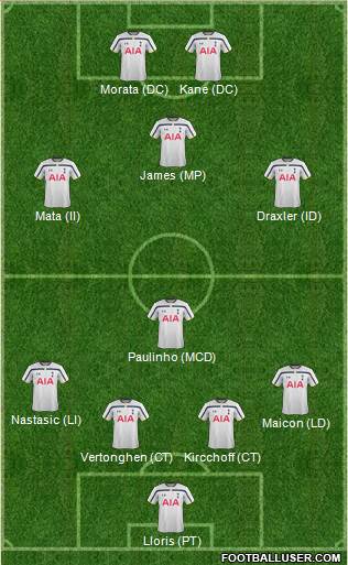 Tottenham Hotspur Formation 2015