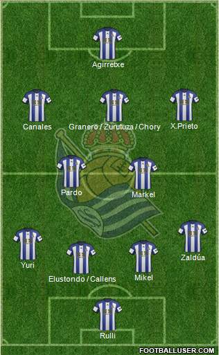 Real Sociedad S.A.D. Formation 2015