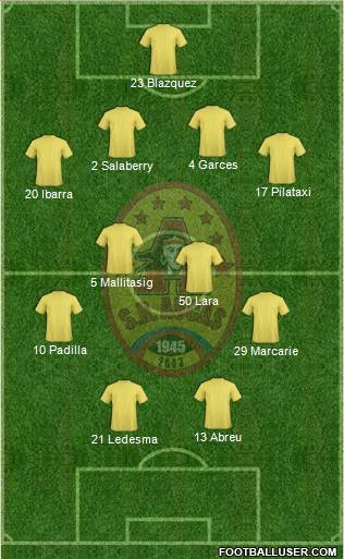 SD Aucas Formation 2015