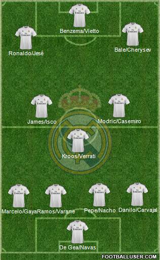 Real Madrid C.F. Formation 2015