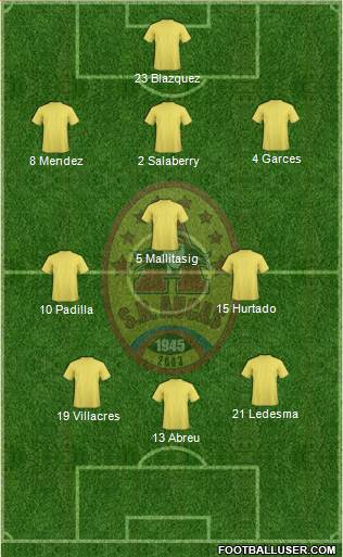 SD Aucas Formation 2015