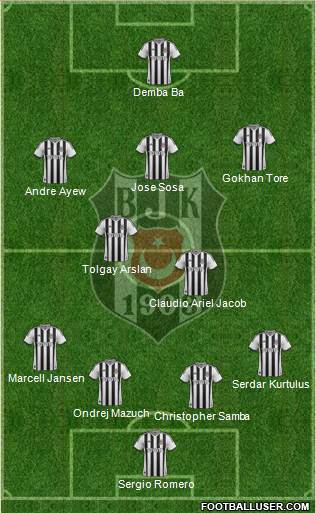 Besiktas JK Formation 2015