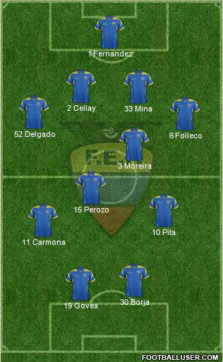 Ecuador Formation 2015
