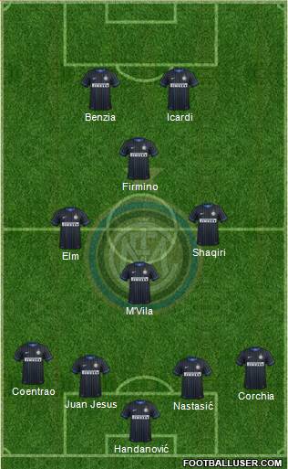 F.C. Internazionale Formation 2015