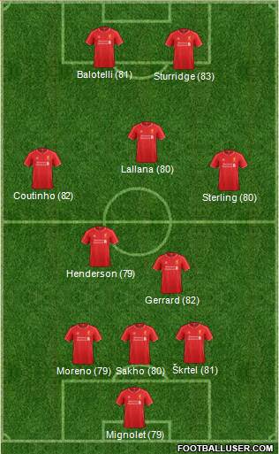 Liverpool Formation 2015