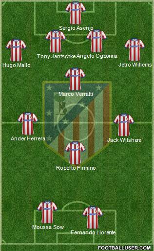 C. Atlético Madrid S.A.D. Formation 2015