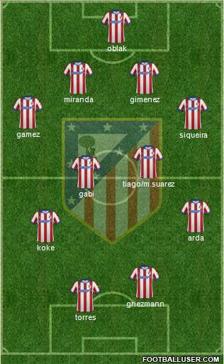 C. Atlético Madrid S.A.D. Formation 2015