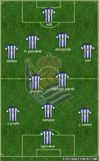 Real Sociedad S.A.D. Formation 2015
