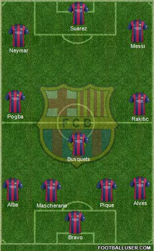 F.C. Barcelona Formation 2015