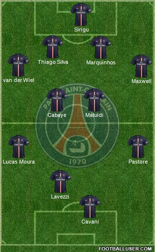 Paris Saint-Germain Formation 2015