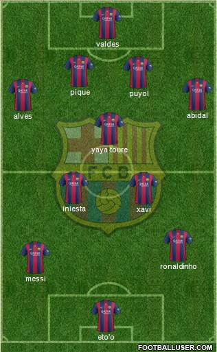 F.C. Barcelona Formation 2015