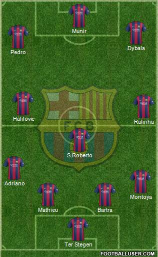 F.C. Barcelona Formation 2015