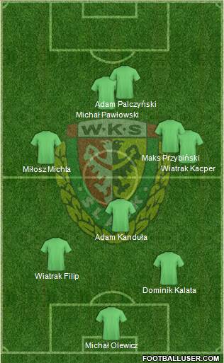 WKS Slask Wroclaw Formation 2015