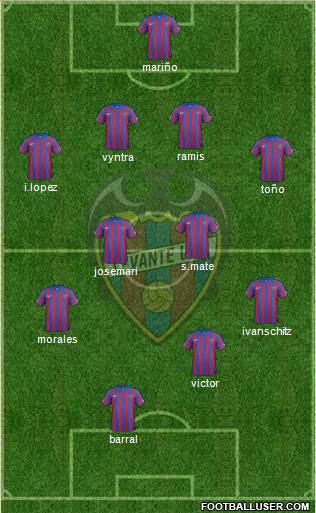 Levante U.D., S.A.D. Formation 2015