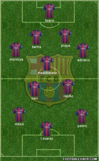 F.C. Barcelona Formation 2015