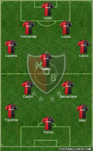 Newell's Old Boys Formation 2015