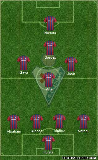 S.D. Eibar S.A.D. Formation 2015