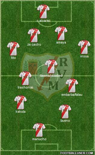 Rayo Vallecano de Madrid S.A.D. Formation 2015