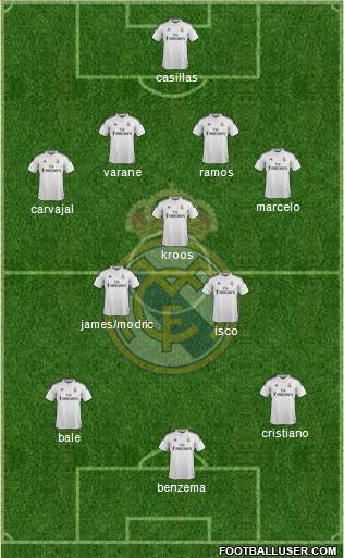 Real Madrid C.F. Formation 2015