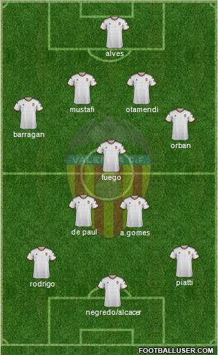 Valencia C.F., S.A.D. Formation 2015