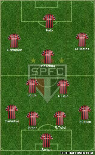 São Paulo FC Formation 2015