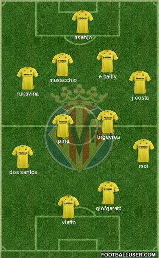 Villarreal C.F., S.A.D. Formation 2015
