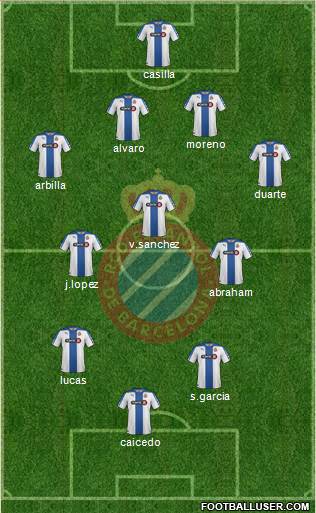 R.C.D. Espanyol de Barcelona S.A.D. Formation 2015