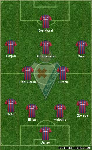 S.D. Eibar S.A.D. Formation 2015