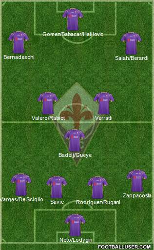Fiorentina Formation 2015