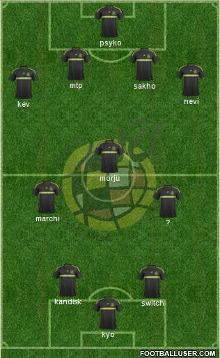 Spain Formation 2015