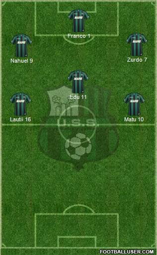 Sassuolo Formation 2015