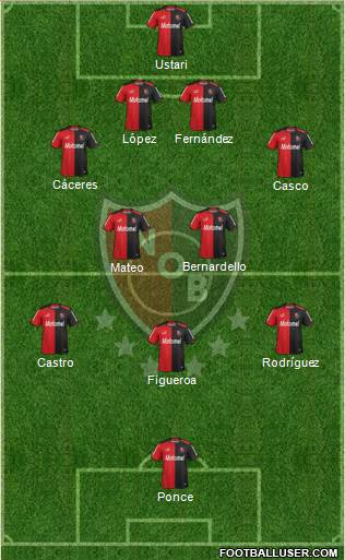 Newell's Old Boys Formation 2015