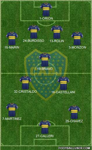 Boca Juniors Formation 2015