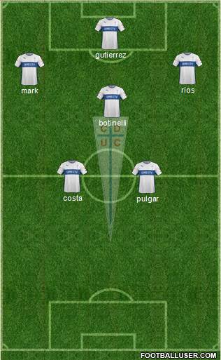 CD Universidad Católica Formation 2015